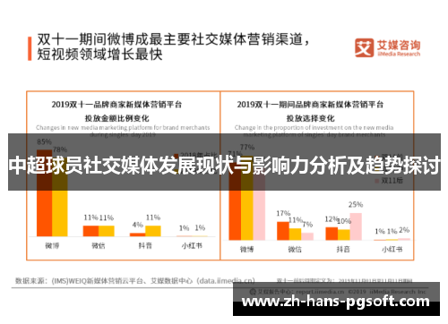 中超球员社交媒体发展现状与影响力分析及趋势探讨