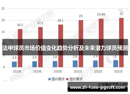 法甲球员市场价值变化趋势分析及未来潜力球员预测