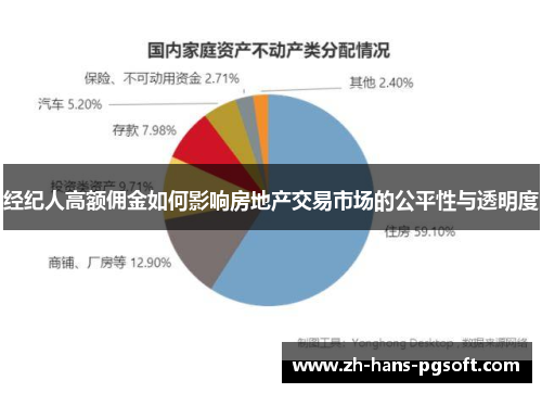 经纪人高额佣金如何影响房地产交易市场的公平性与透明度