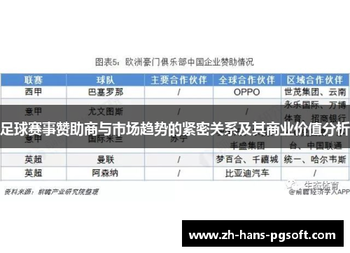 足球赛事赞助商与市场趋势的紧密关系及其商业价值分析