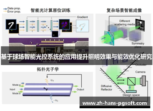 基于球场智能光控系统的应用提升照明效果与能效优化研究