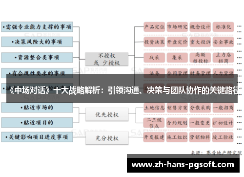 《中场对话》十大战略解析：引领沟通、决策与团队协作的关键路径