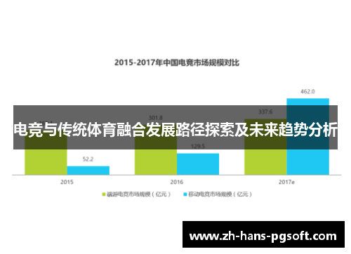 电竞与传统体育融合发展路径探索及未来趋势分析