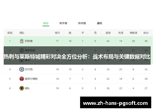 热刺与莱斯特城精彩对决全方位分析：战术布局与关键数据对比