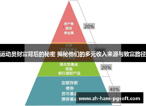 运动员财富背后的秘密 揭秘他们的多元收入来源与致富路径
