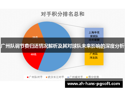 广州队调节费归还情况解析及其对球队未来影响的深度分析