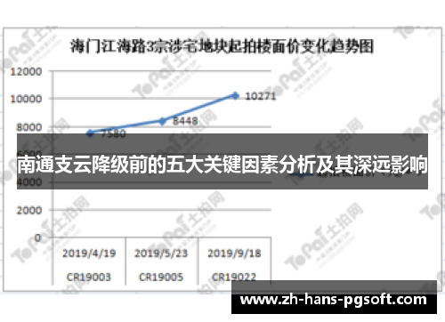 南通支云降级前的五大关键因素分析及其深远影响