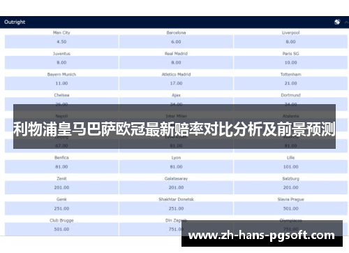 利物浦皇马巴萨欧冠最新赔率对比分析及前景预测
