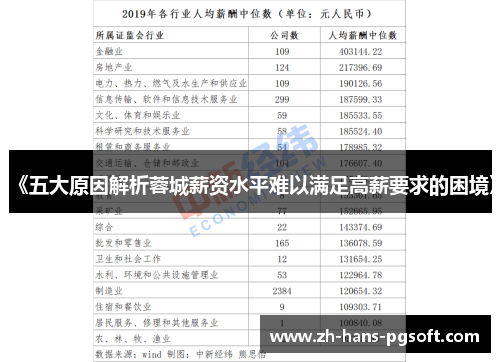 《五大原因解析蓉城薪资水平难以满足高薪要求的困境》