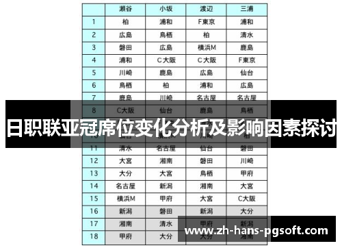 日职联亚冠席位变化分析及影响因素探讨