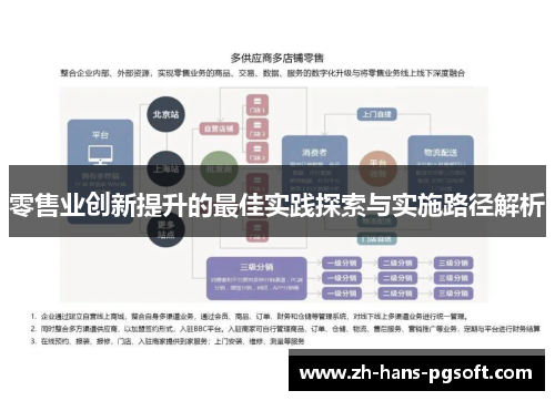 零售业创新提升的最佳实践探索与实施路径解析