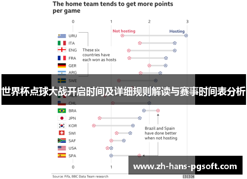 世界杯点球大战开启时间及详细规则解读与赛事时间表分析