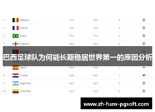 巴西足球队为何能长期稳居世界第一的原因分析