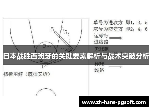 日本战胜西班牙的关键要素解析与战术突破分析