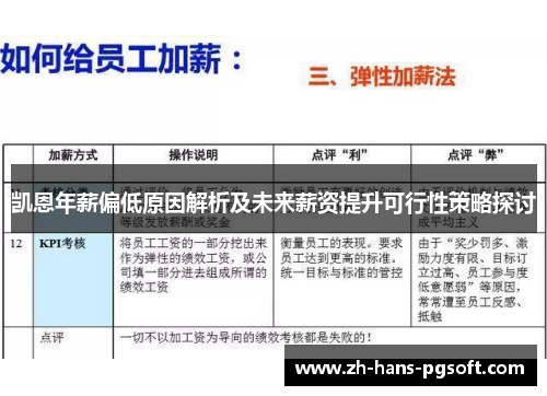 凯恩年薪偏低原因解析及未来薪资提升可行性策略探讨