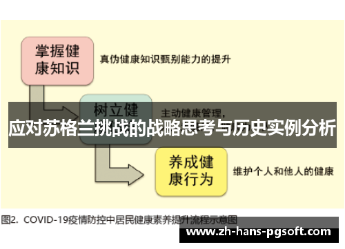 应对苏格兰挑战的战略思考与历史实例分析