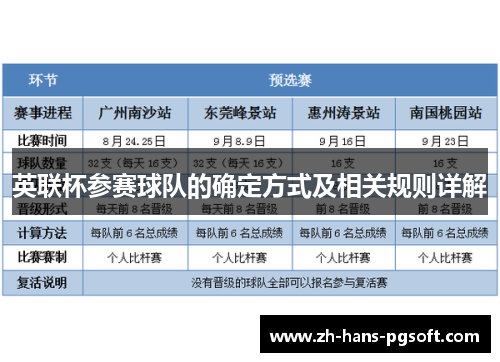 英联杯参赛球队的确定方式及相关规则详解