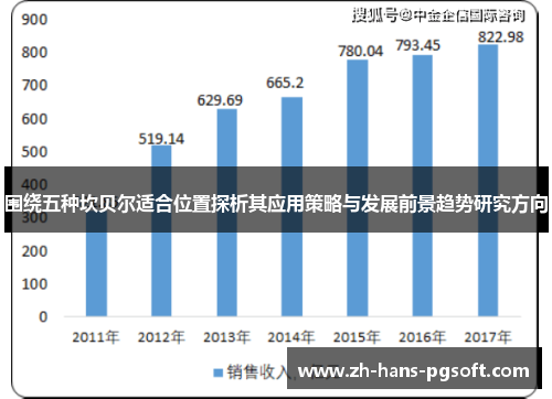 围绕五种坎贝尔适合位置探析其应用策略与发展前景趋势研究方向 围绕五种坎贝尔适合位置探析其应用策略与发展前景趋势研究方向