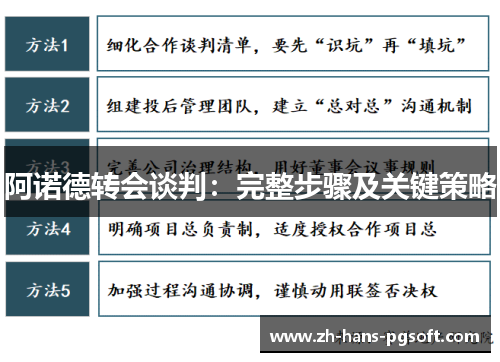 阿诺德转会谈判:完整步骤及关键策略 阿诺德转会谈判:完整步骤及关键策略
