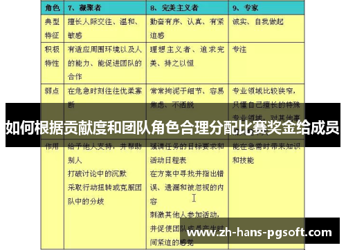 如何根据贡献度和团队角色合理分配比赛奖金给成员