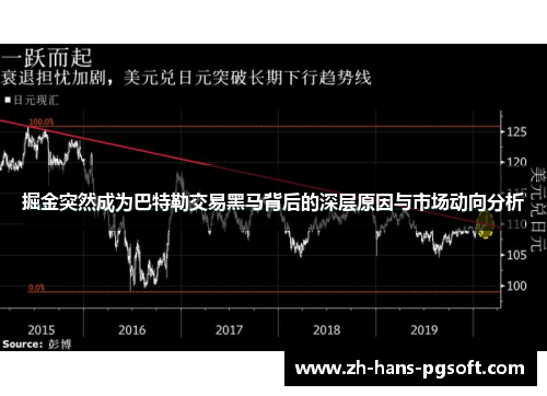 掘金突然成为巴特勒交易黑马背后的深层原因与市场动向分析
