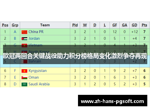 欧冠两回合关键战役助力积分榜格局变化激烈争夺再现 欧冠两回合关键战役助力积分榜格局变化激烈争夺再现