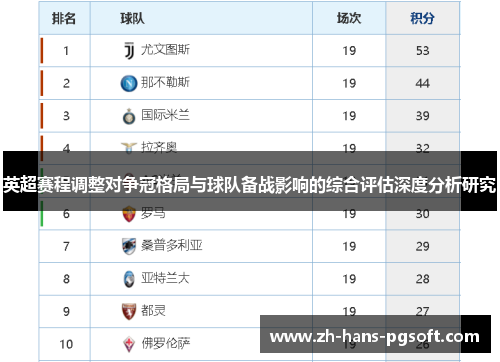 英超赛程调整对争冠格局与球队备战影响的综合评估深度分析研究
